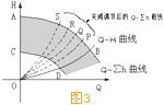 水泵調(diào)速運行的節(jié)能原理3.jpg